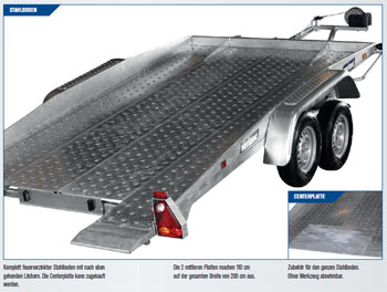 geschlossener Boden Variant Autotransporter